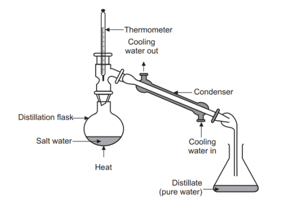 Question diagram